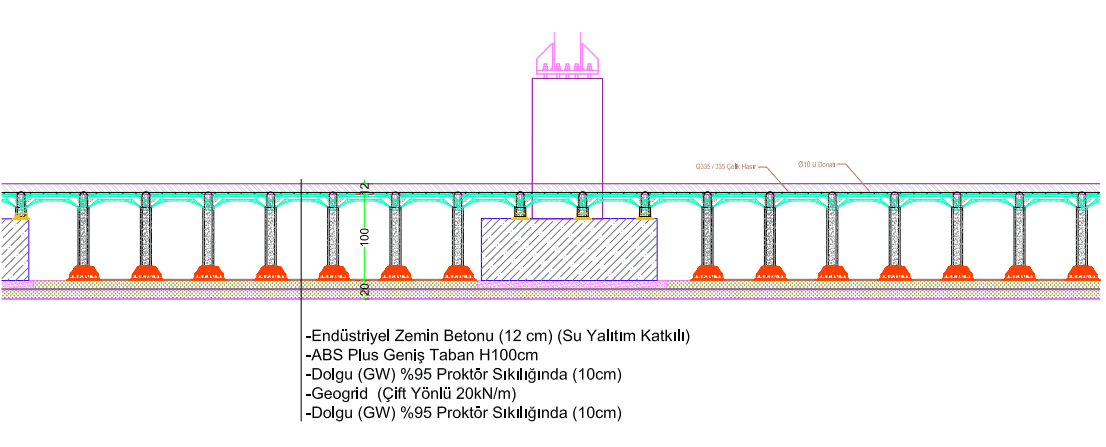 Geniş Taban Sistemi teknik görseli